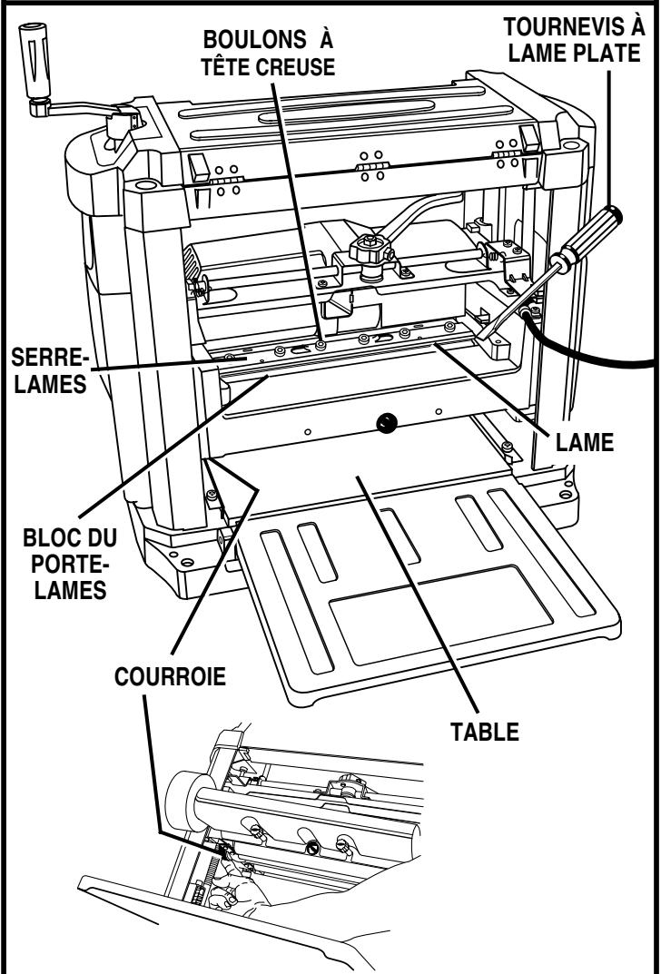 RYOBI AP1300 - AVERTISSEMENT: - 2