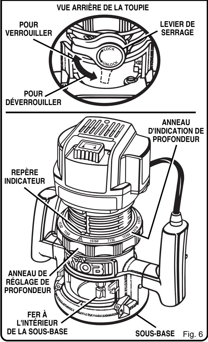 RYOBI RE170VS - AVERTISSEMENT: - 2