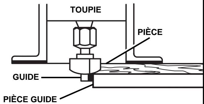 RYOBI RE170VS - FRAISAGE DE CHANTÀ L'AIDE DE FERS AVEC GUIDE - 2