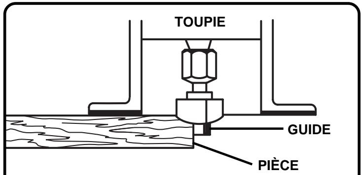 RYOBI RE170VS - FRAISAGE DE CHANTÀ L'AIDE DE FERS AVEC GUIDE - 1
