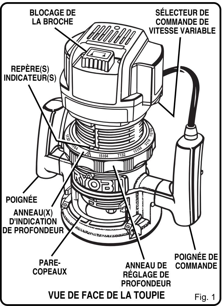 RYOBI RE170VS - AVERTISSEMENT: - 1
