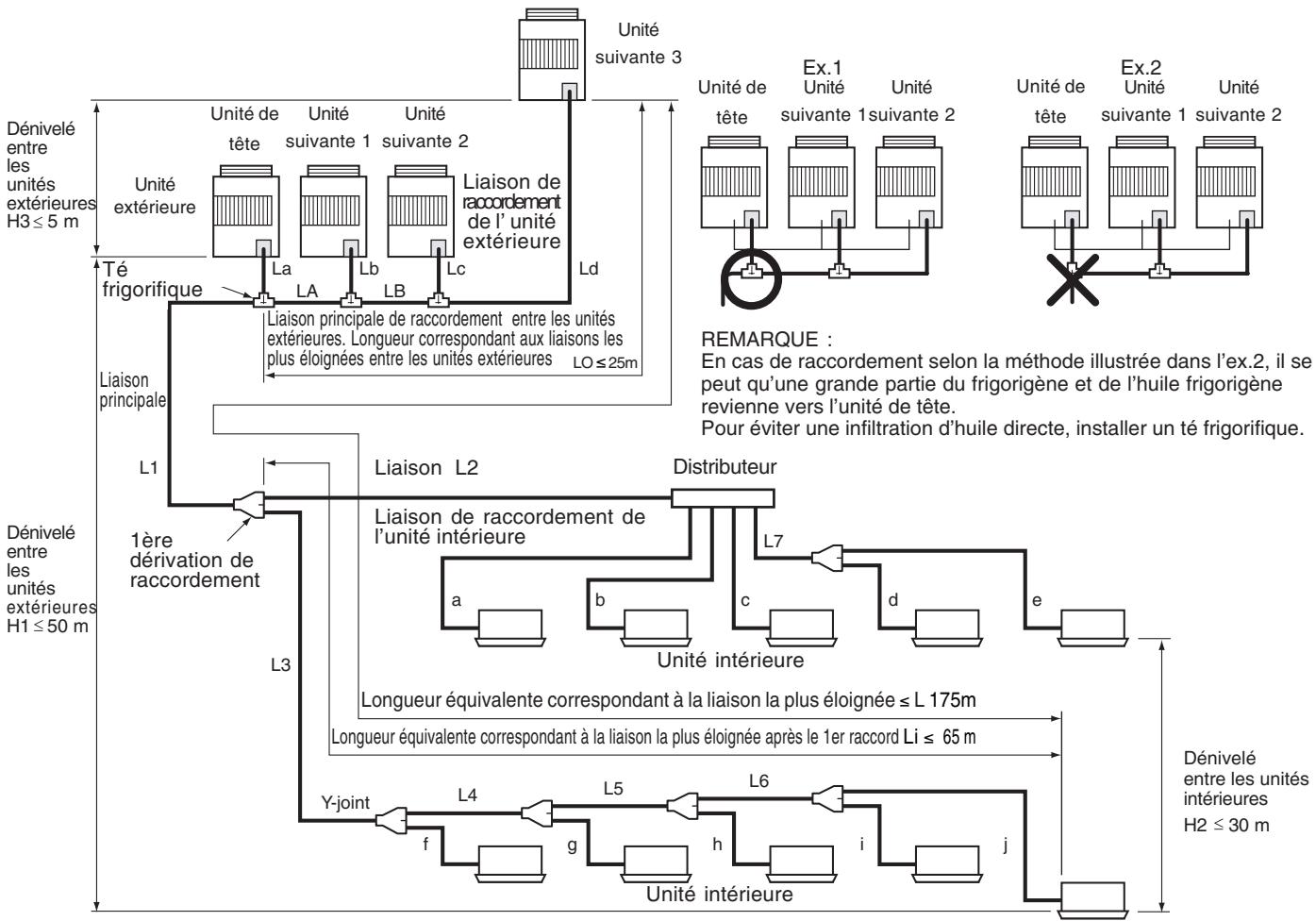 TOSHIBA MMU-AP0091H > 0561H - Écart de longueur/hauteur admissible entre les liaisons frigorifiques - 1
