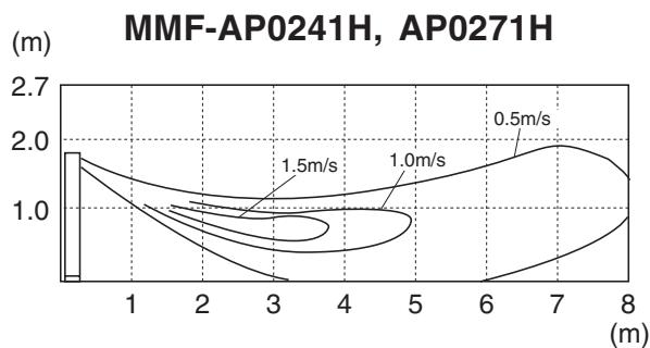 TOSHIBA MMU-AP0091H > 0561H - Plafonnier - 2