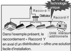 TOSHIBA MMU-AP0091H > 0561H - Le s-mms permet des raccordements souples. - 2