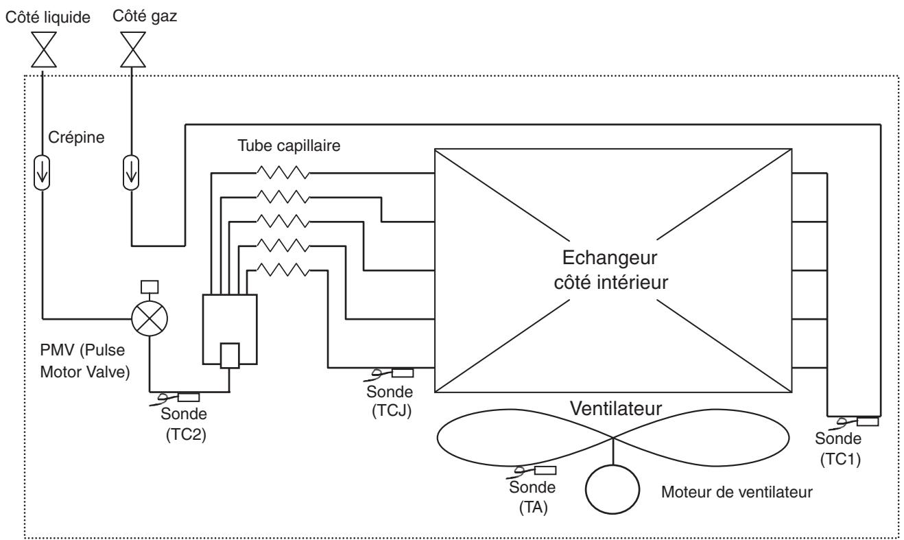 TOSHIBA MMU-AP0091H > 0561H - Diagramme de cycle de réfrigérant - 1