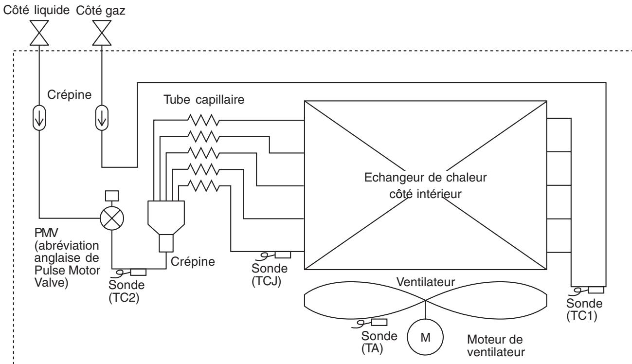 TOSHIBA MMU-AP0091H > 0561H - Unité intérieure - 1