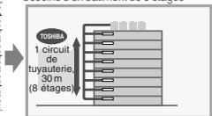 TOSHIBA MMU-AP0091H > 0561H - Souplesse de conceptualisation: - 2
