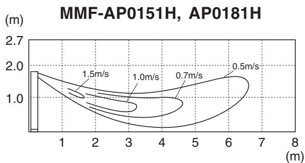 TOSHIBA MMU-AP0091H > 0561H - Plafonnier - 1