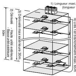 TOSHIBA MMU-AP0091H > 0561H - Souplesse de conceptualisation: - 1