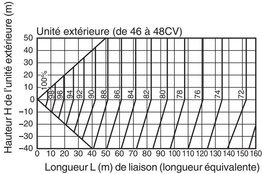 TOSHIBA MMU-AP0091H > 0561H - Caractéristiques de la puissance frigorifique/calorifique - 5