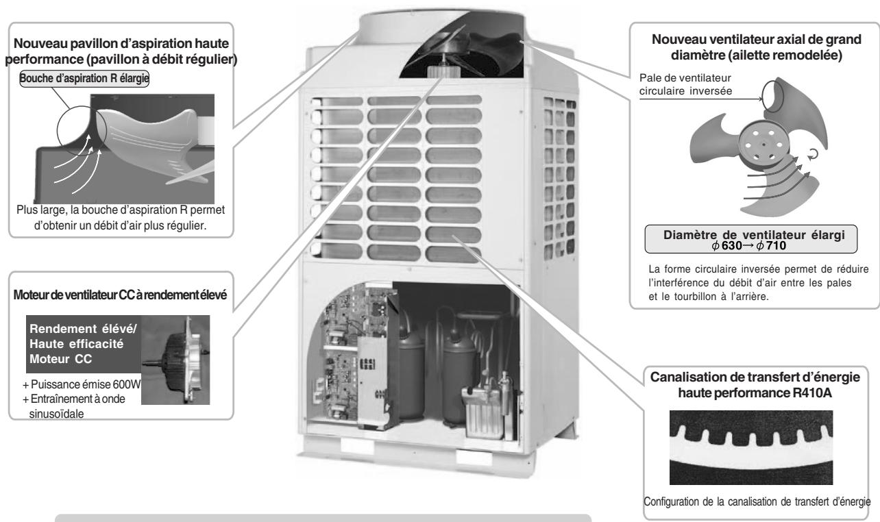 TOSHIBA MMU-AP0091H > 0561H - Meilleure technologie au monde en matière d'économie d'énergie - 1