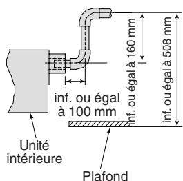 TOSHIBA MMU-AP0091H > 0561H - Dégagement requis pour la pose et l'entretien - 1