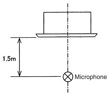 TOSHIBA MMU-AP0091H > 0561H - Caractéristiques sonores (COURSE NC) - 1