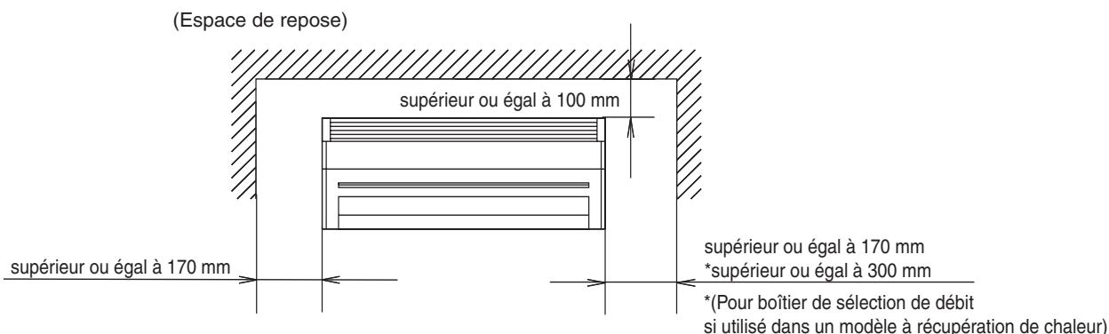 TOSHIBA MMU-AP0091H > 0561H - Données dimensionnelles - 3