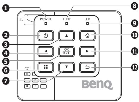 BENQ GP10 - Face arrière/inferieure - 3