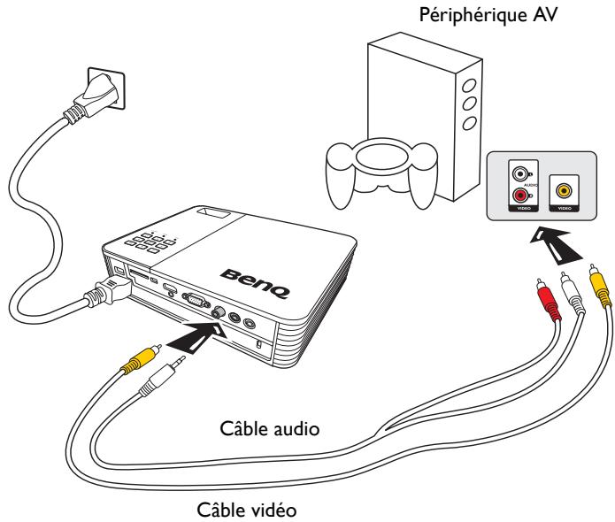 BENQ GP10 - Pour connecter le projecteur à un périphérique vidéo composite : - 1