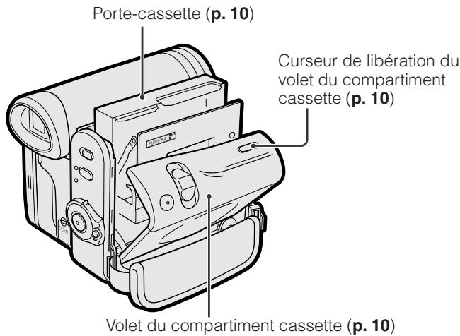 SHARP VLZ3S - Vue gauche - 3
