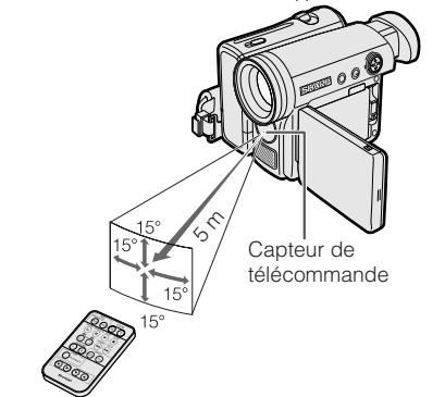 SHARP VLZ3S - Fonctionnement - 1