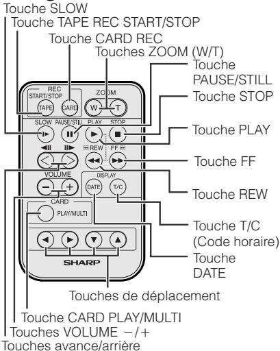 SHARP VLZ3S - Fonctionnement - 2