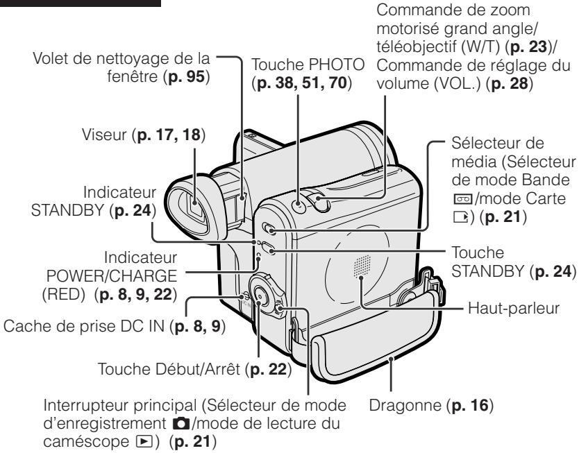 SHARP VLZ3S - Vue gauche - 2
