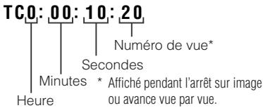 SHARP VLZ3S - Format d'affichage - 1
