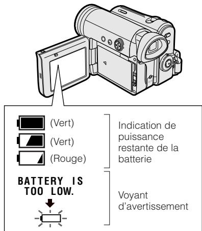 SHARP VLZ3S - Modes dispensables : - 1