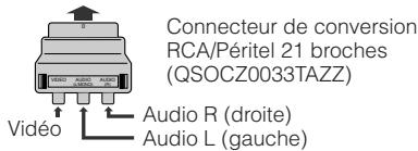SHARP VLZ3S - Remarques : - 1