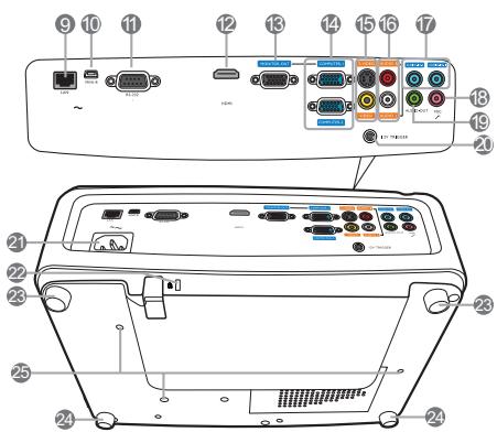 BENQ MX722,  MX764 - Face arrière/inferieure - 1