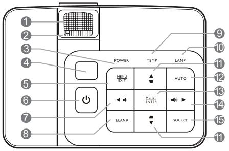 BENQ MX722,  MX764 - Projecteur - 1