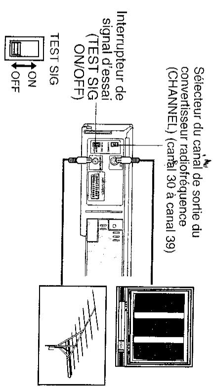 SHARP VC-A36SM/A52SM - Placez l'interrupteur de signal d'essay TEST SIG sur la position ON. - 2