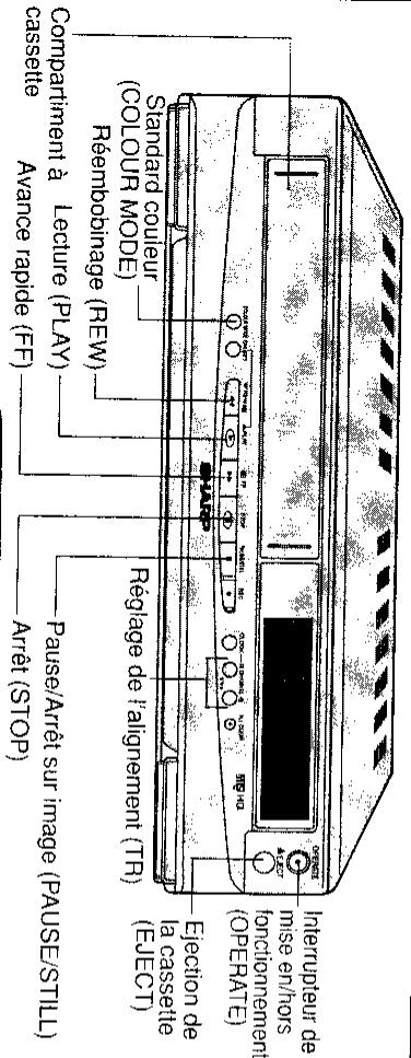 SHARP VC-A36SM/A52SM - LECTURE - 2