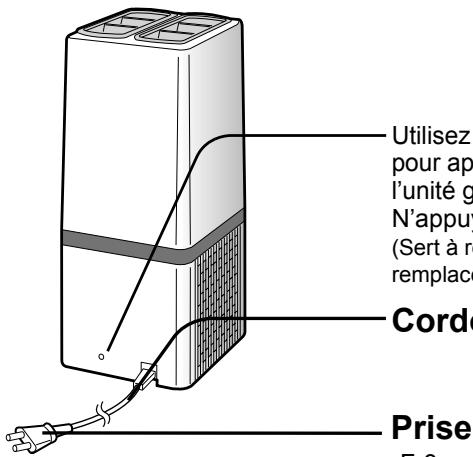 Utilisez pour ap l'unité g N'appuy (Sert à re remplace Cordo Prise 5.0