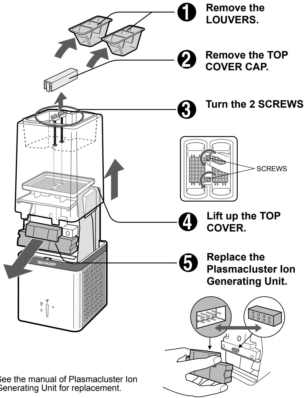 SHARP IG-A10EU - HOW TO REPLACE THE PLASMACLUSTER ION GENERATING UNIT - 1