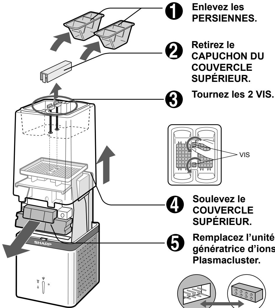 SHARP IG-A10EU - COMMENT REMPLACER L'UNITÉ GÉNÉRATRICE D'IONS PLASMACLUSTER - 1