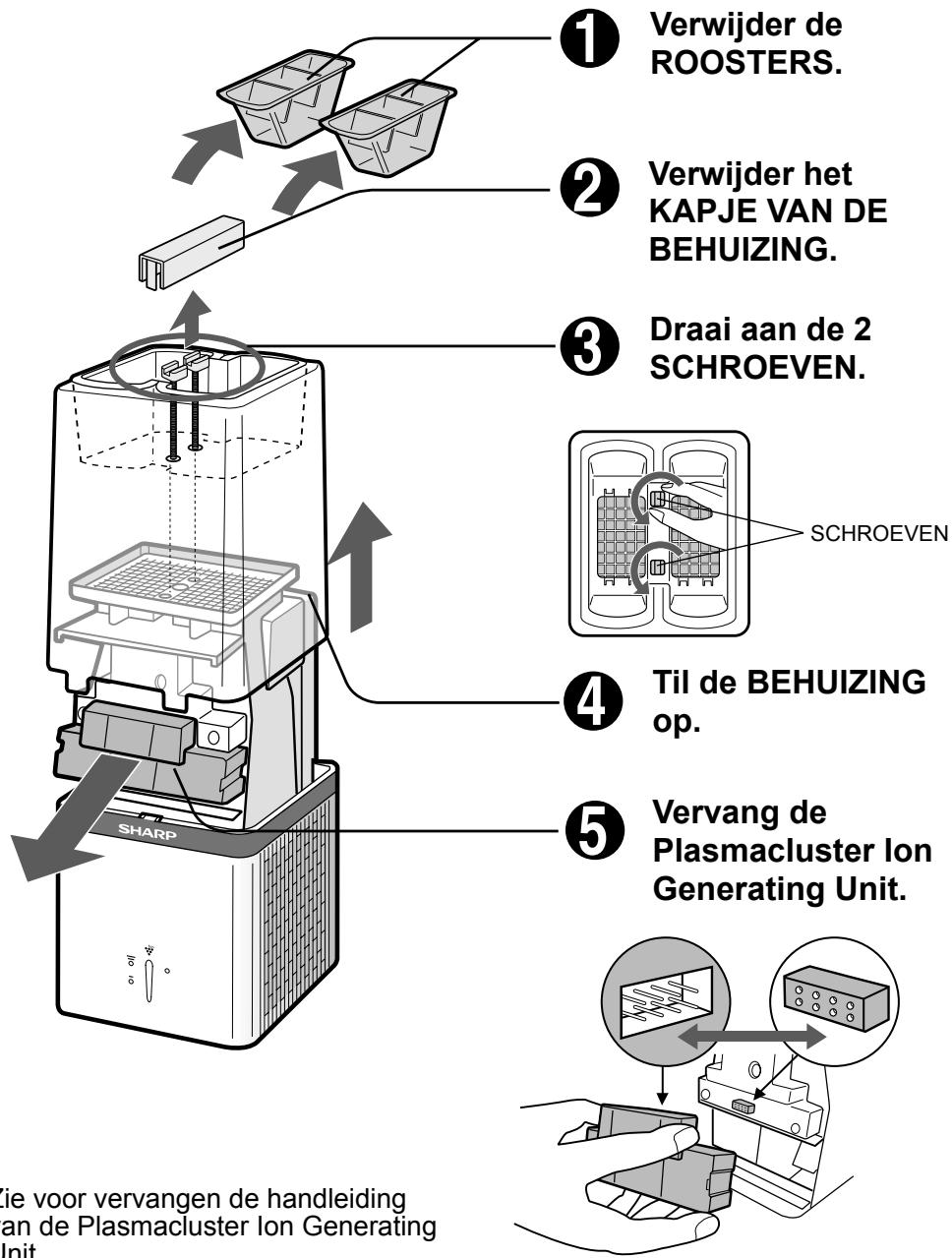 SHARP IG-A10EU - HOE DE PLASMACLUSTER ION GENERATION UNIT TE VERVANGEN - 1