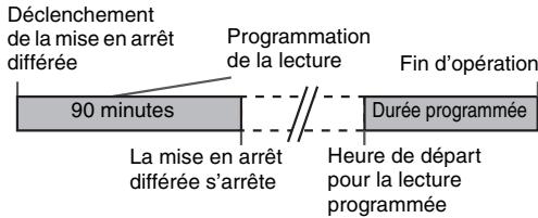 SHARP XL-DH330PH - Mise en arrêt différée et lecture programme: - 1