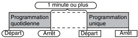 SHARP XL-DH330PH - Programmations unique et quotidienne à la fois: - 1