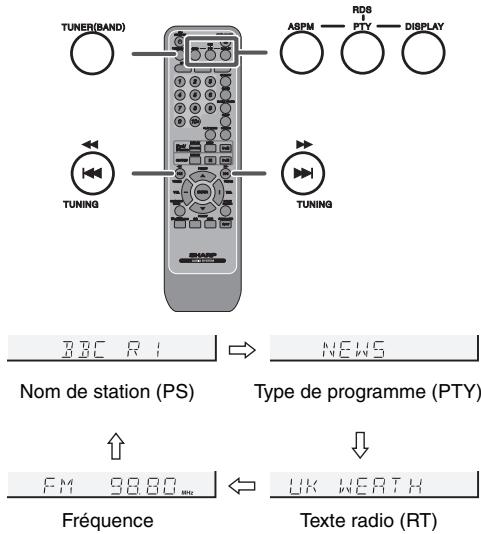 SHARP XL-DH330PH - Informations données par RDS - 1