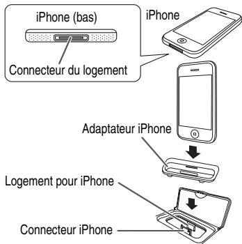 SHARP XL-DH330PH - Pour insérer l'adaptateur ipod ou iphone - 2