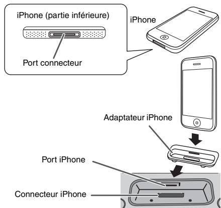SHARP DK-CL3P - Pour insérer un adaptateur ipod ou iphone - 1