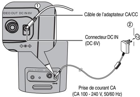 SHARP DK-CL3P - Connexion d'adaptateur ca/cc - 1