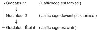 SHARP DK-CL3P - Contrôle de luminosité d'affichage (gradateur) - 1