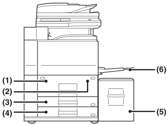 SHARP MX-M753U - Noms des magasins - 1