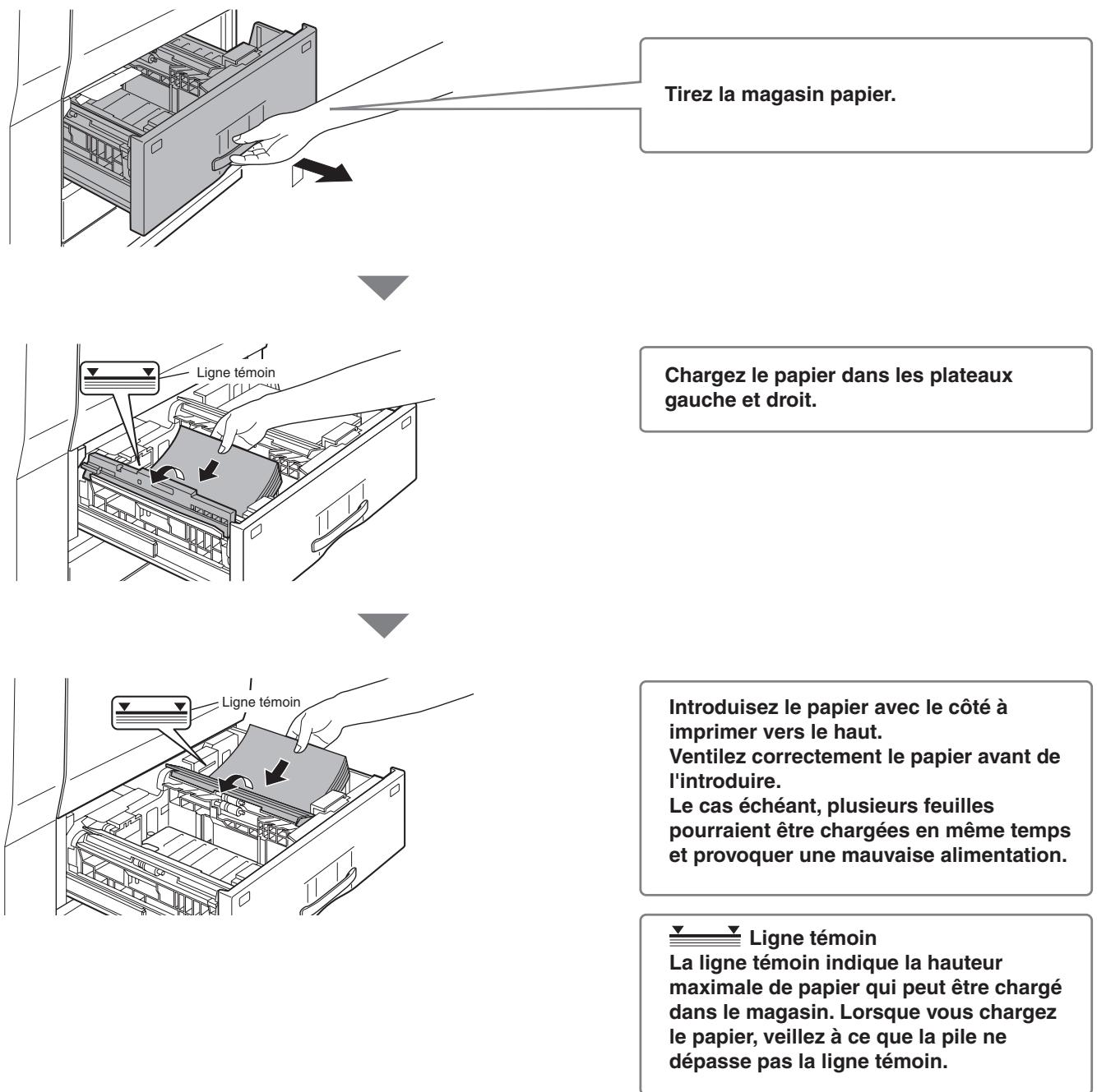 SHARP MX-M753U - Chargement du papier dans le magasin 1 - magasin 2 - 1