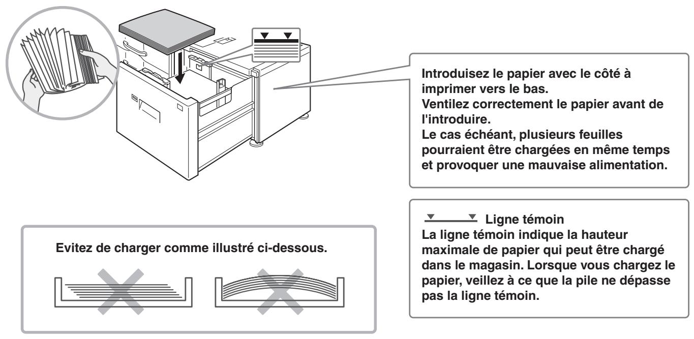 SHARP MX-M753U - Magasin grande capacité A3 - 2