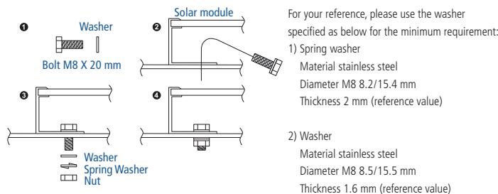Washer Bolt M8 X 20 mm Solar module For your reference, please use the washer specified as below for the minimum requirement: 1) Spring washer Material stainless steel Diameter M8 8.2/15.4 mm Thickness 2 mm (reference value) 2) Washer Material stainless steel Diameter M8 8.5/15.5 mm Thickness 1.6 mm (reference value)