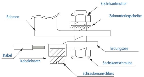 SHARP ND-R225-A2 - ERDUNG - 1