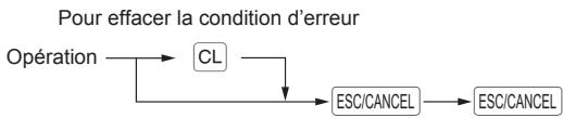 SHARP XE-A207 - Fonction d'échéppement à une erreur - 1