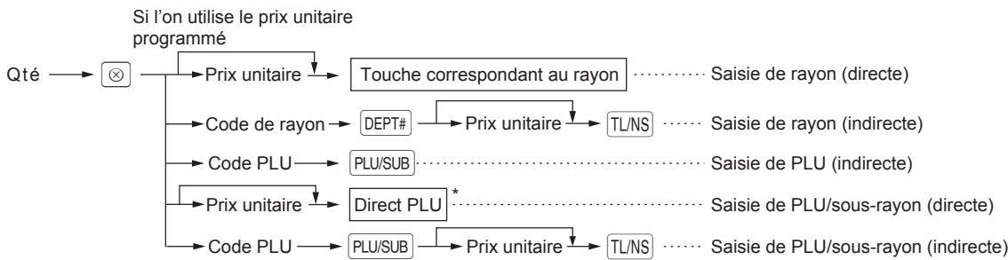 SHARP XE-A207 - Procedure - 1