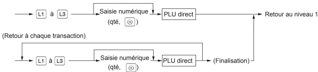 SHARP XE-A207 - Procedure - 1